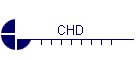 CHD